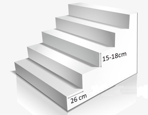 kích thước mặt bậc cầu thang