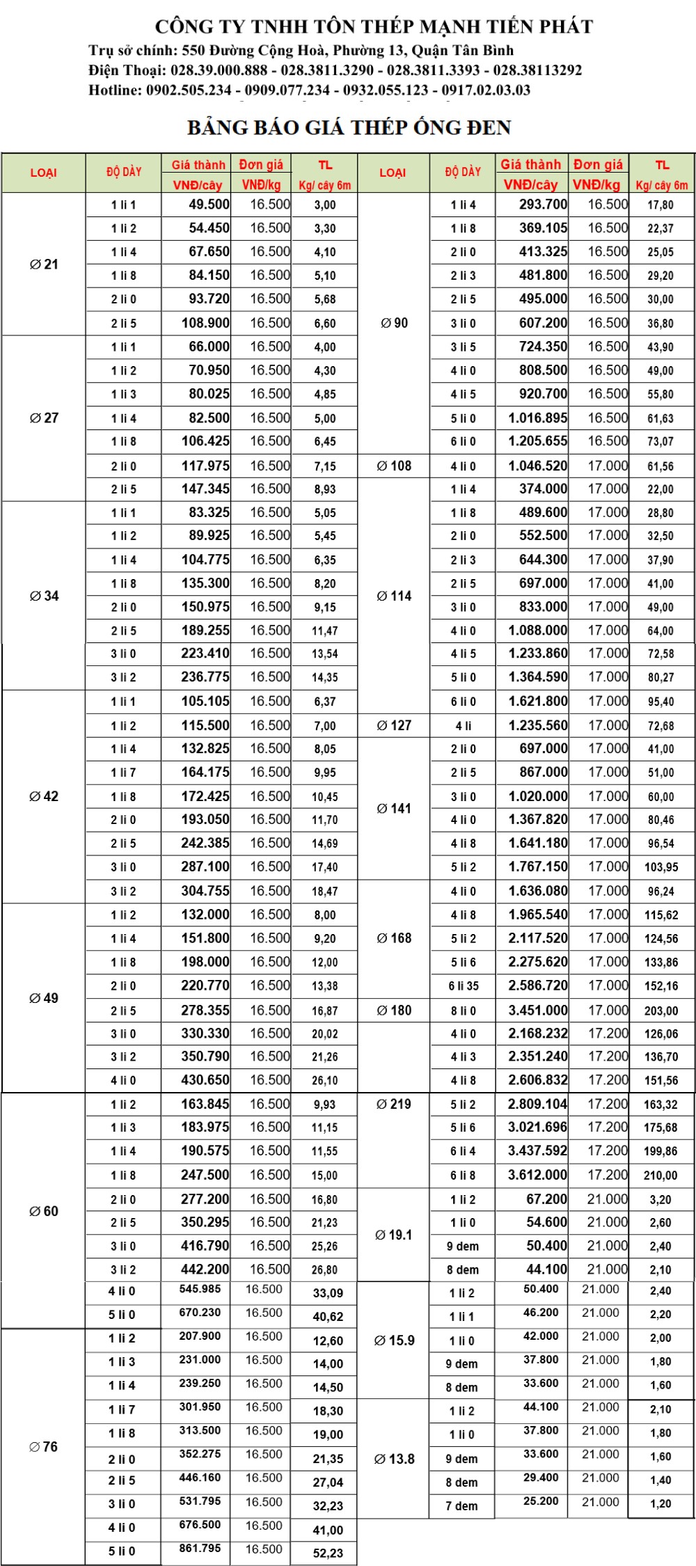 Bảng giá ống thép đen cập nhật hôm nay