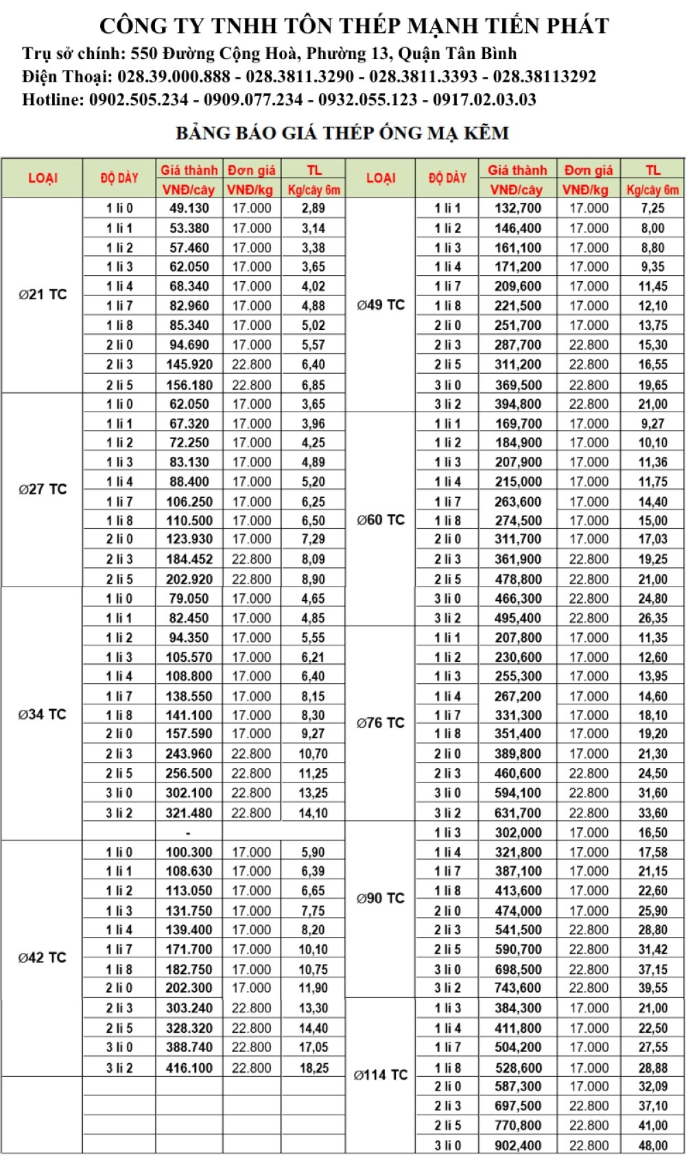 Bảng giá ống thép mạ kẽm mới nhất