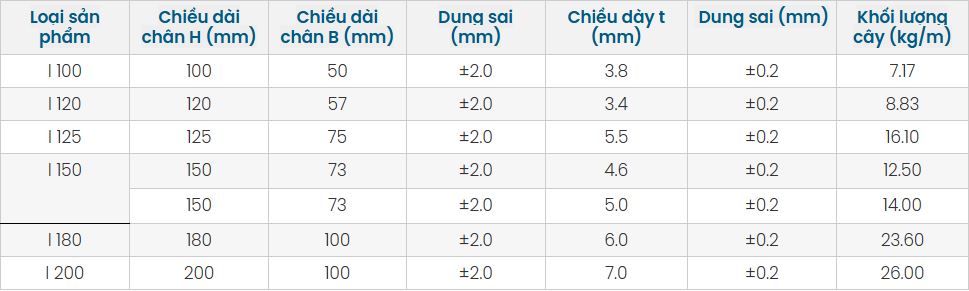 Bảng quy cách trọng lượng thép hình I VinaOne