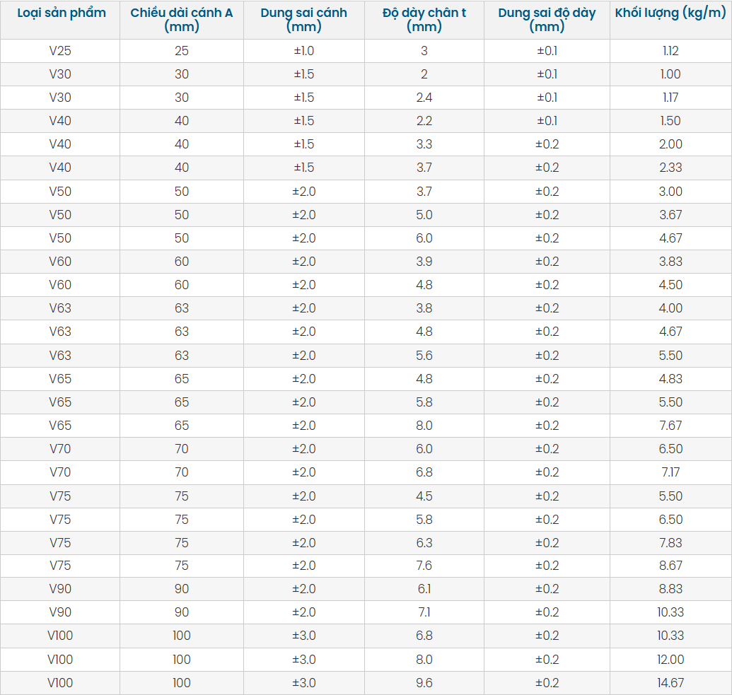 Bảng quy cách trọng lượng thép hình V VinaOne