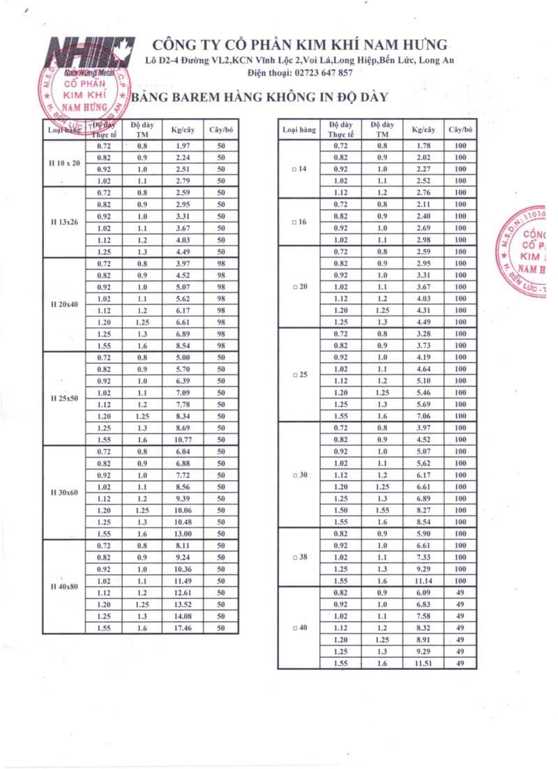 Bảng quy cách, trọng lượng thép Nam Hưng (1)