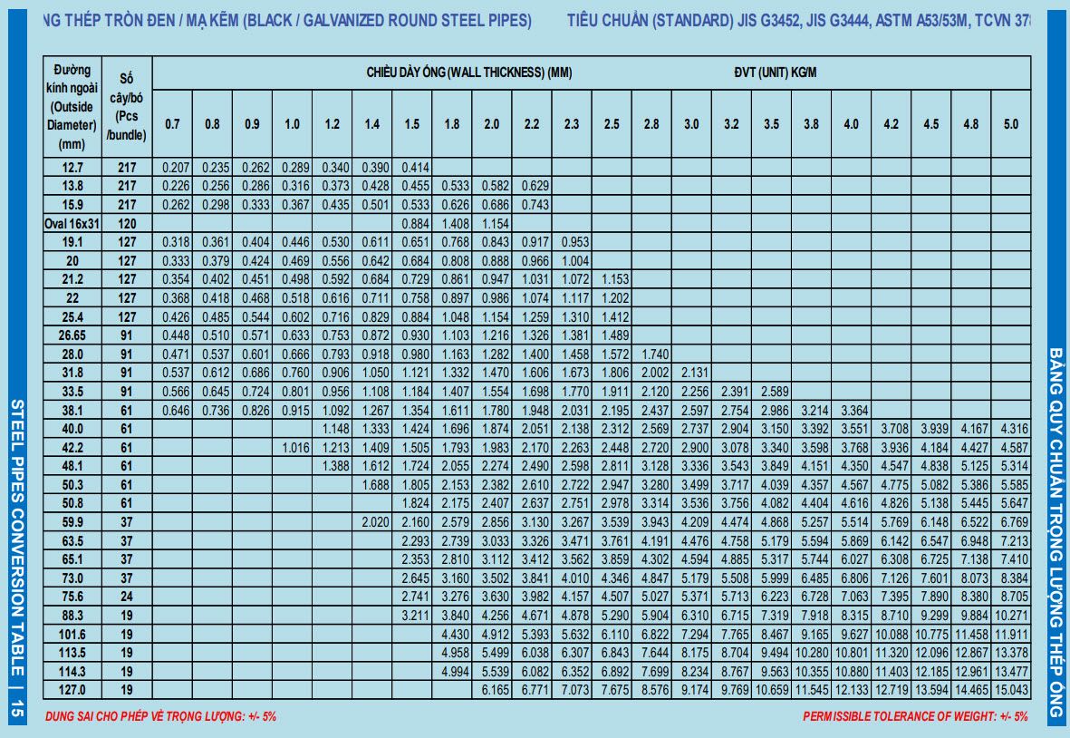 Barem ống thép 190