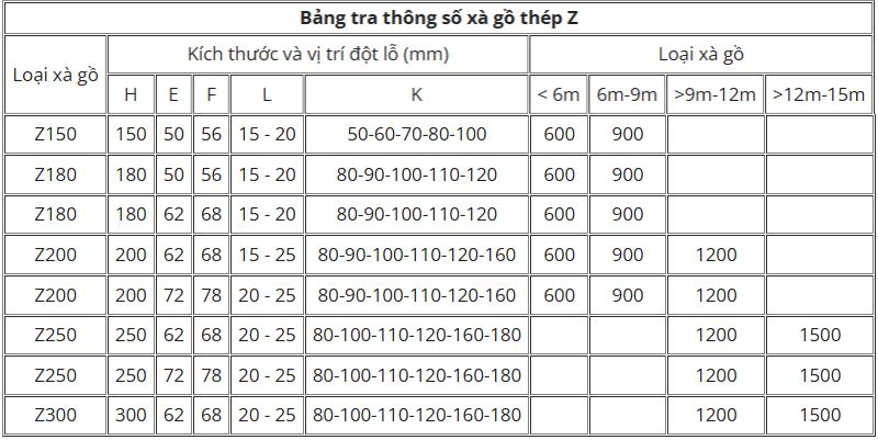 Bảng tra quy cách xà gồ thép Z