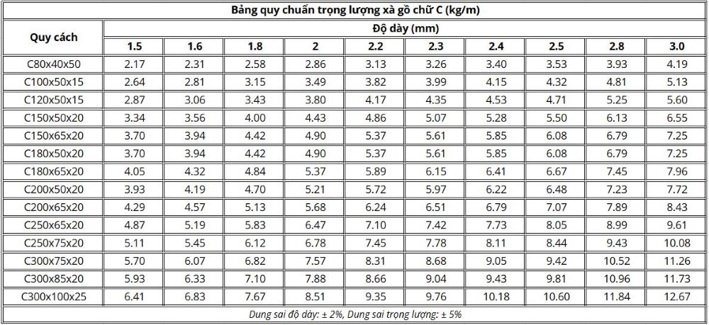 Bảng tra trọng lượng xà gồ C
