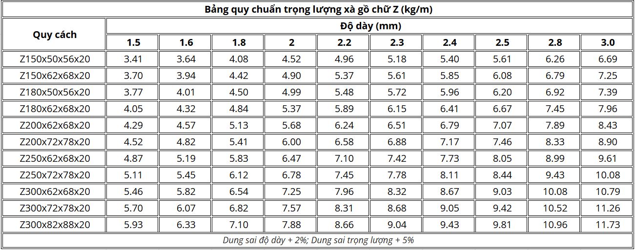 Bảng tra trọng lượng xà gồ Z