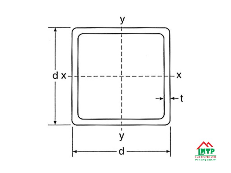 Sắt hộp vuông có thiết kế hình học vuông vức, các cạnh bằng nhau, phân bổ lực đều