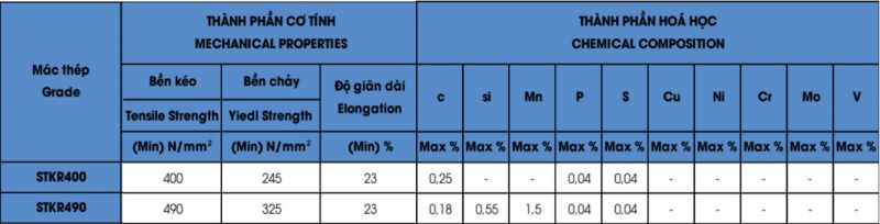 Đặc tính cơ lý và thành phần hóa học thép hộp 125x125 tiêu chuẩn JIS G3466