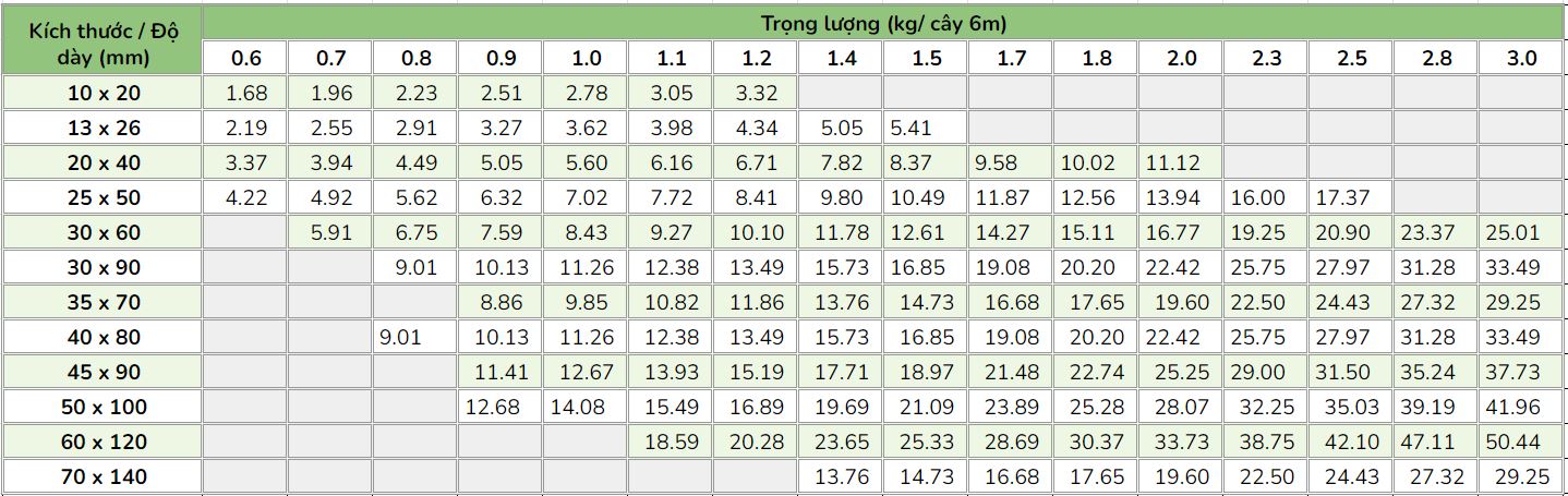 Barem thép hộp chữ nhật mạ kẽm