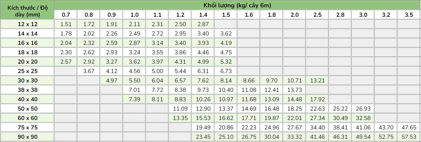 Barem thép hộp vuông mạ kẽm