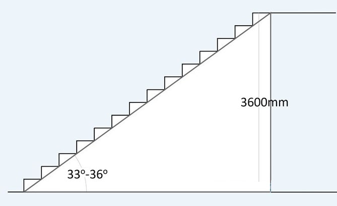 Kích thước bậc cầu thang tiêu chuẩn trong xây dựng