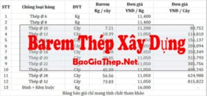 Barem thép xây dựng