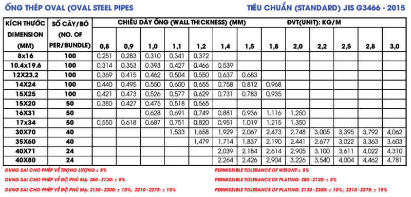 Bảng tra quy cách thép ống oval