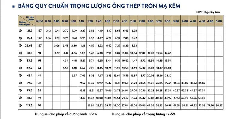 Bảng tra quy cách, trọng lượng thép ống Vitek