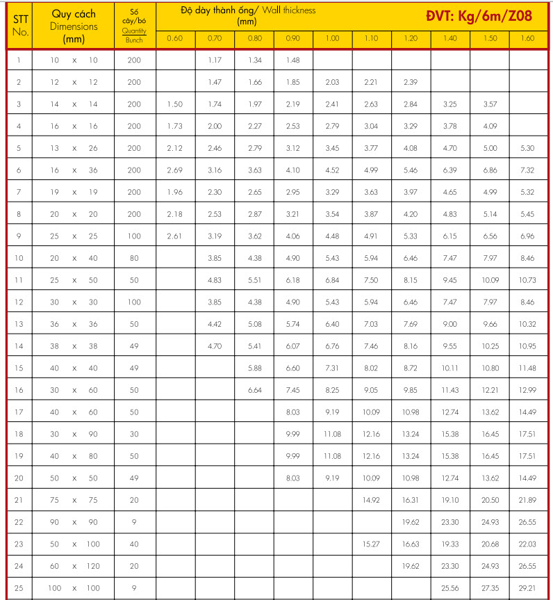 Bảng quy cách thép hôp Hoa Sen Z08