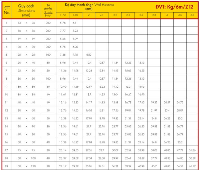 Barem thép hộp mạ kẽm Hoa Sen độ dày lớp mạ Z12
