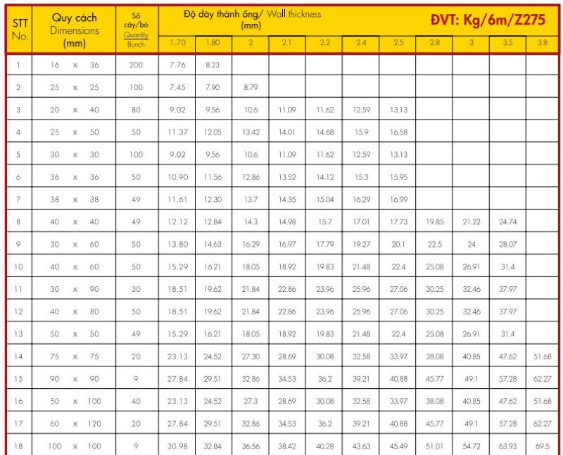 Barem thép hộp Hoa Sen độ dày lớp mạ Z275