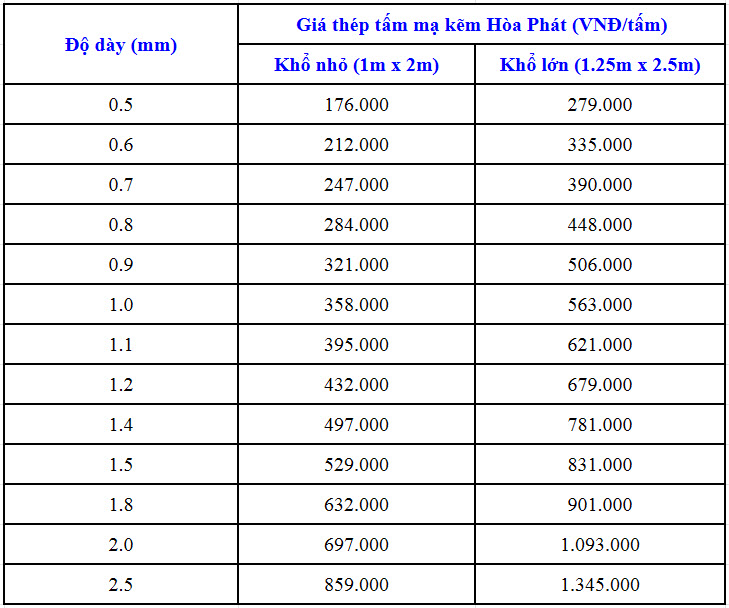 Bảng giá thép tấm mạ kẽm Hòa Phát